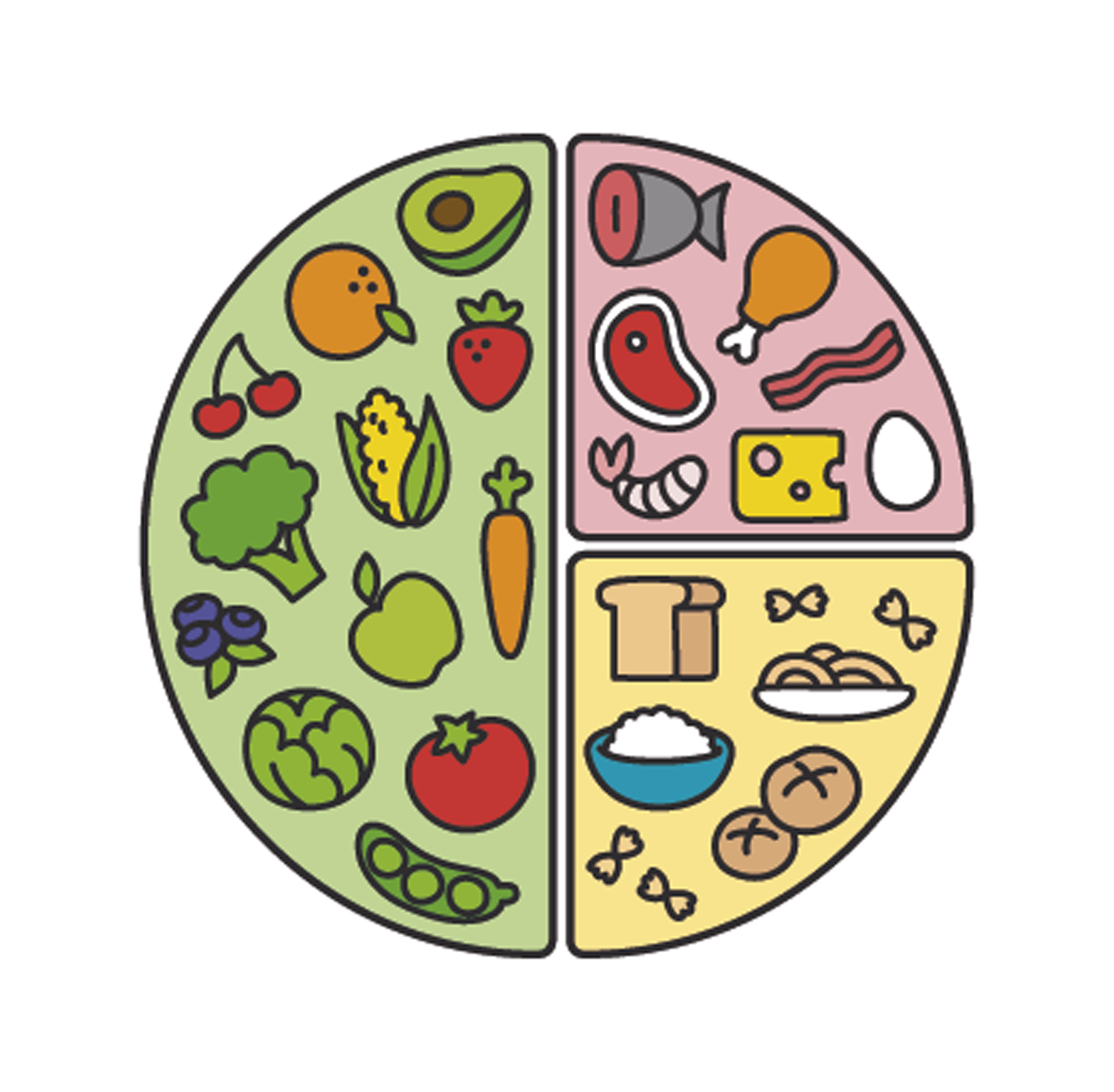 Qué es la “teoría o método” del plato? y para qué sirve - Maheso